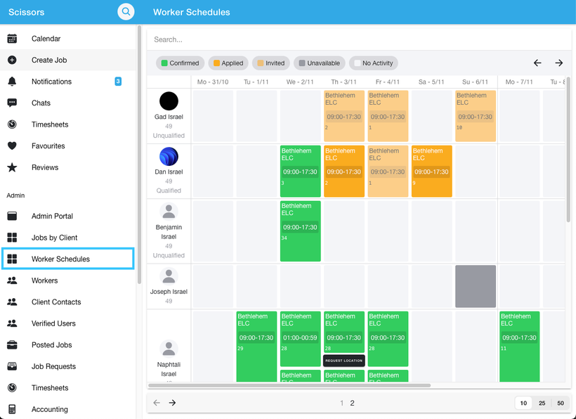 Monitoring open jobs 2